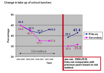 School meals takeup